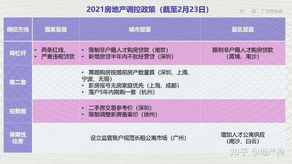 最新樓市調(diào)控，重塑市場(chǎng)平衡的關(guān)鍵策略之道