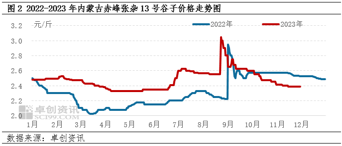 赤峰黍子最新價格，自然美景下的旅行探索