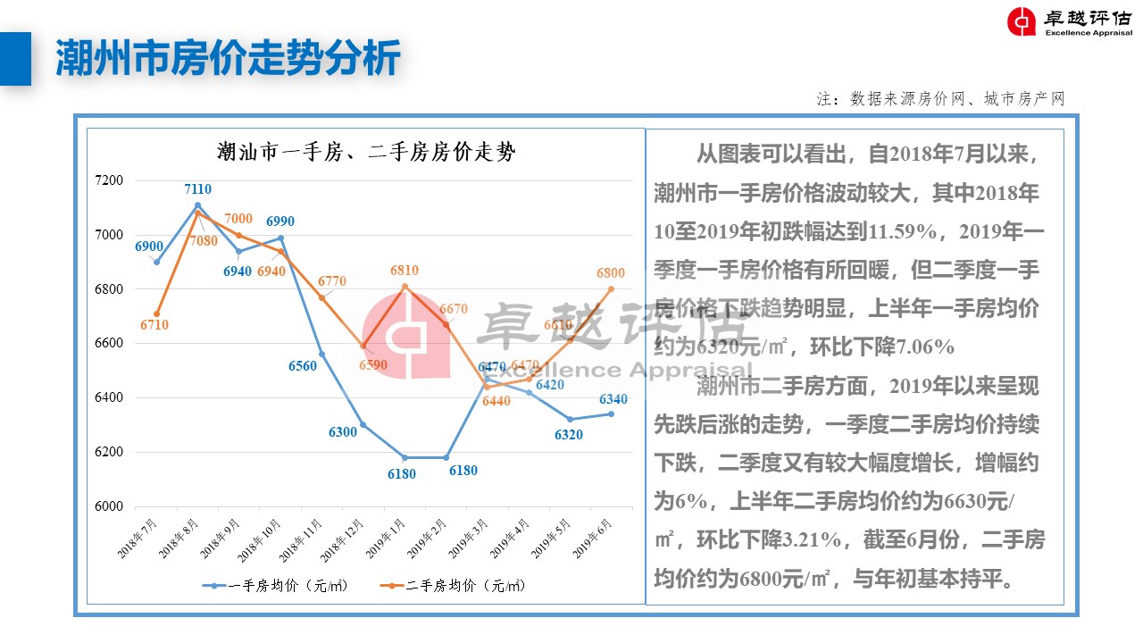 潮州最新房?jī)r(jià)，家的溫暖與價(jià)值解讀