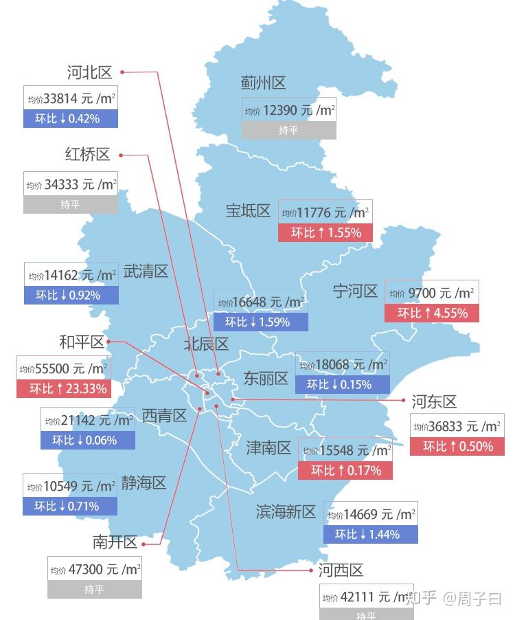 寧河最新房?jī)r(jià)，科技重塑居住夢(mèng)想，開(kāi)啟未來(lái)生活新篇章