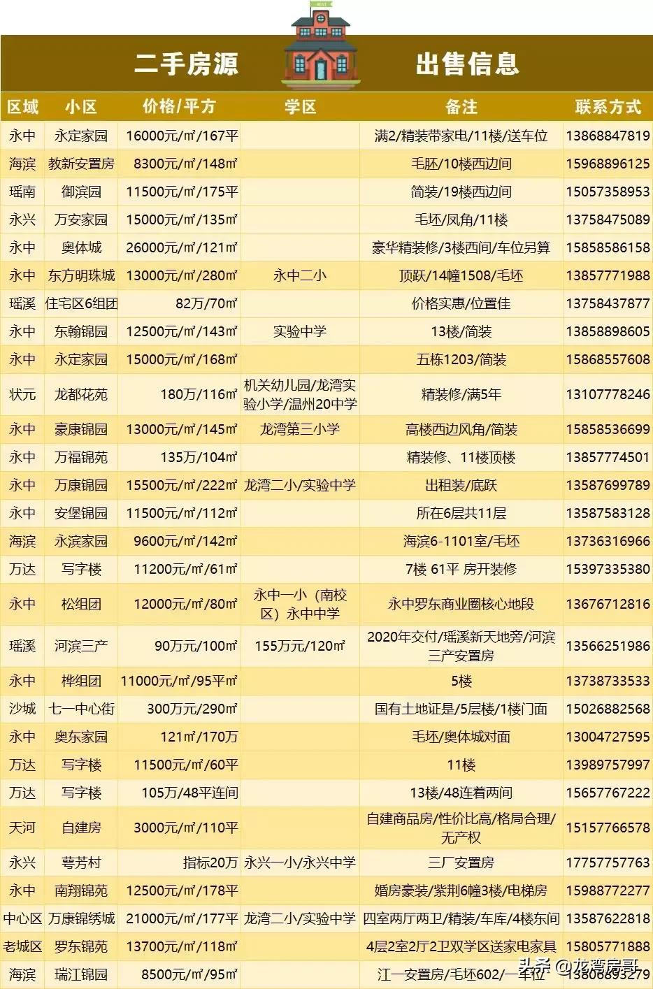 最新房源與小巷魅力，探尋特色小店背后的獨(dú)特魅力