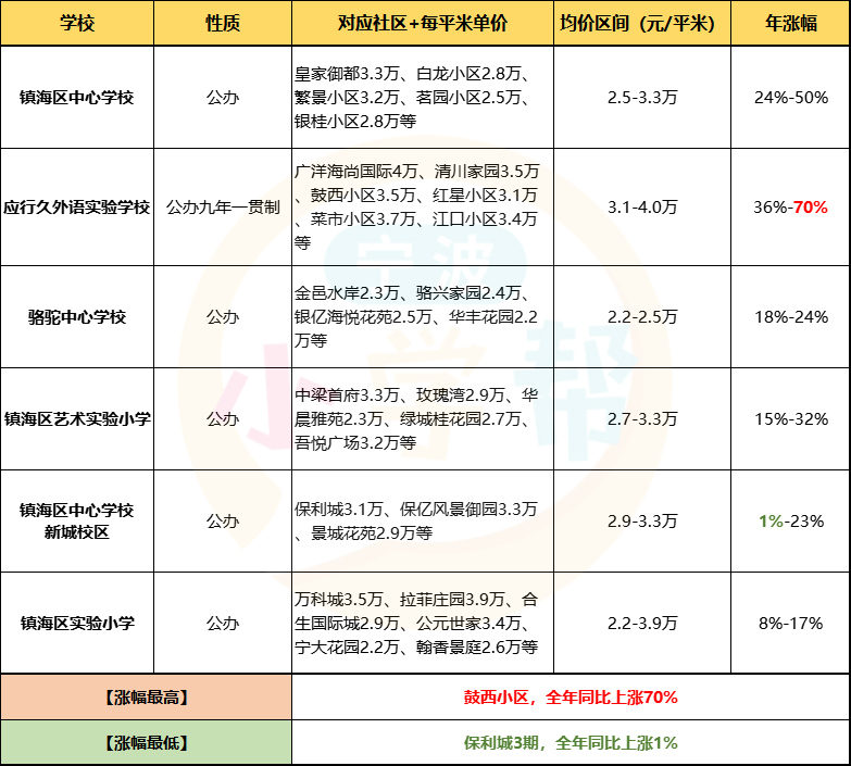 最新學(xué)區(qū)房探索，小巷中的秘密特色小店
