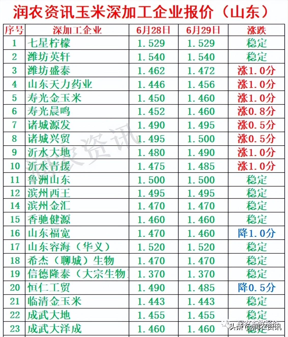 玉米最新價格，與自然美景相遇，尋找內(nèi)心的寧靜之旅