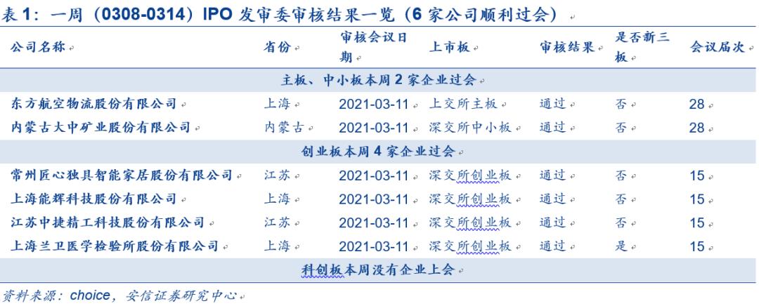 IPO企業(yè)最新排隊，洞悉未來資本市場熱門候選企業(yè)