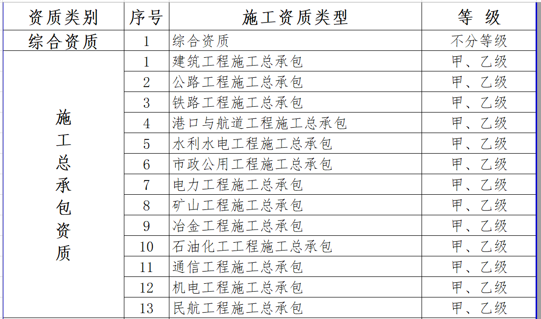 最新施工資質(zhì)，建筑行業(yè)的新門檻與新機遇的挑戰(zhàn)