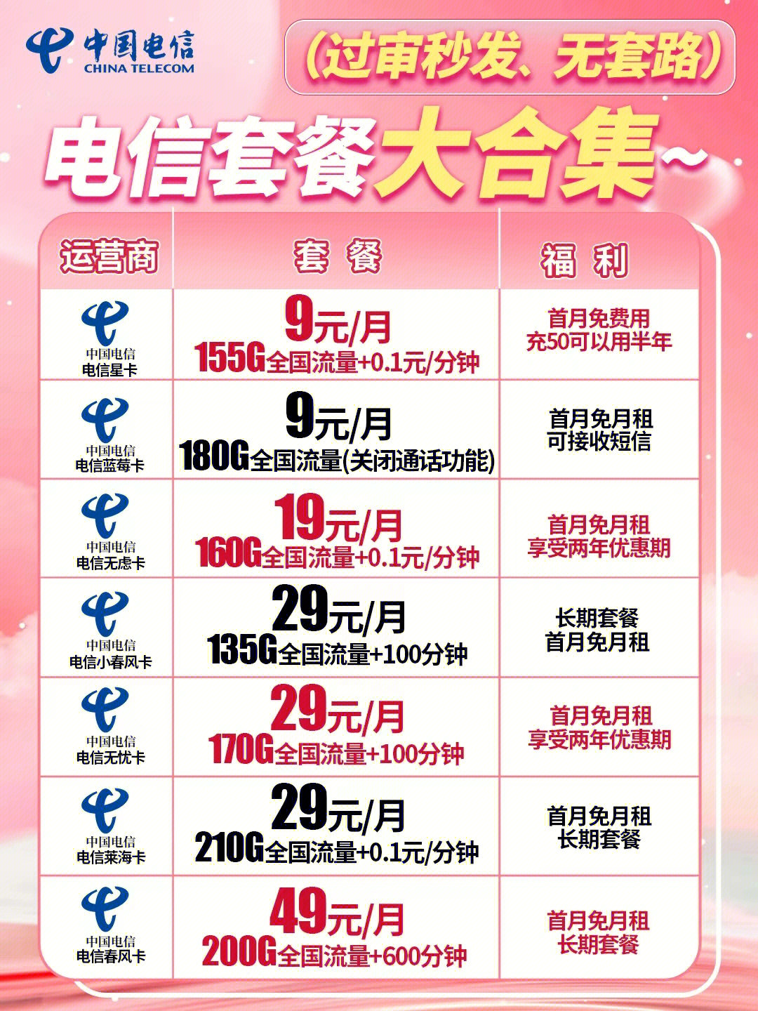 電信最新優(yōu)惠套餐深度解析與主觀闡述，超值套餐，一網(wǎng)打盡！