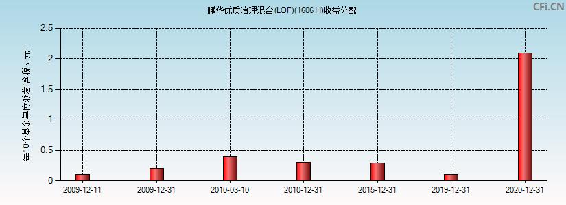 基金160515最新凈值揭曉，友情與陪伴的溫馨故事展開