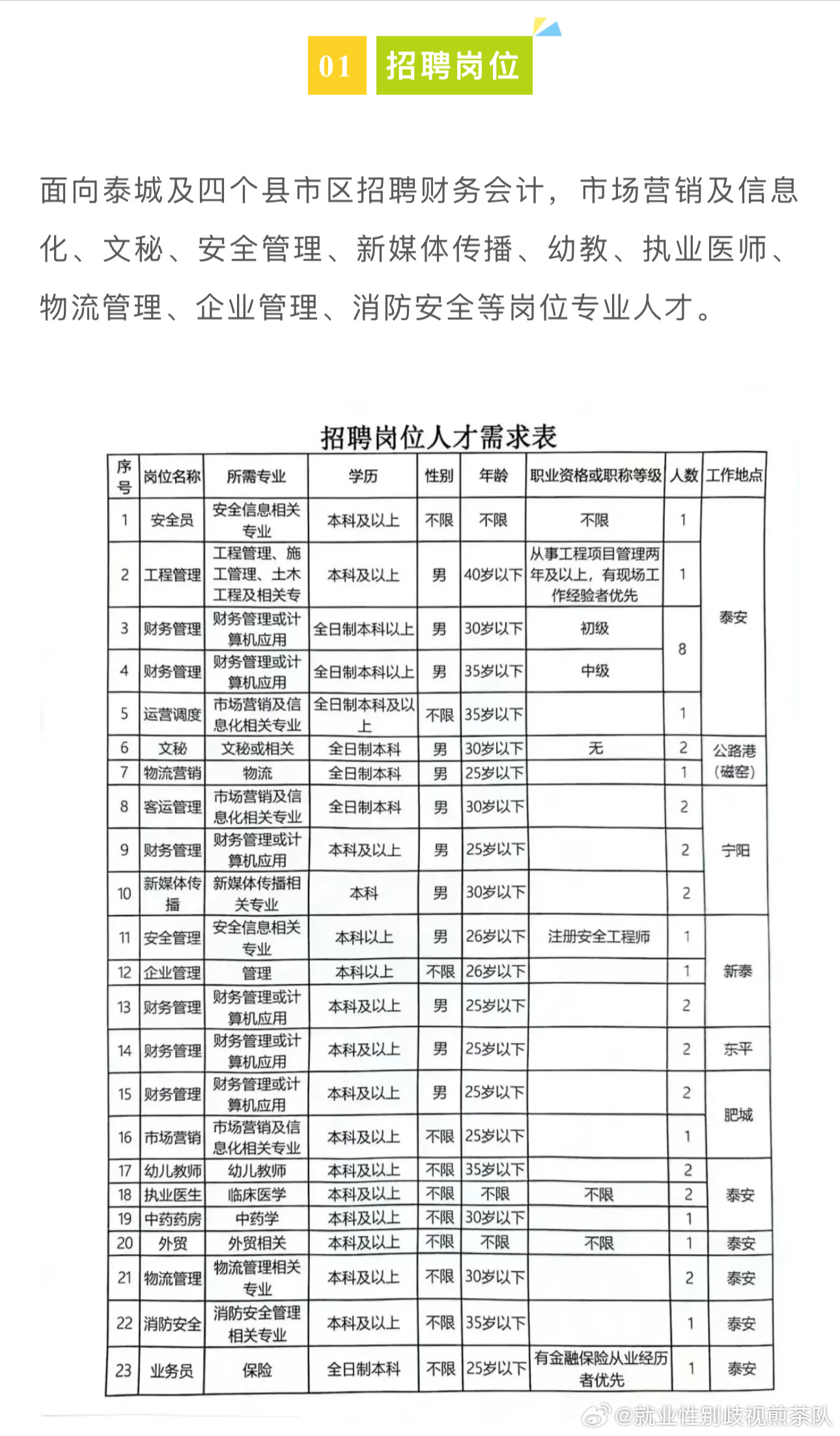 方城最新招聘，學(xué)習(xí)變化，啟程自信與成就之旅