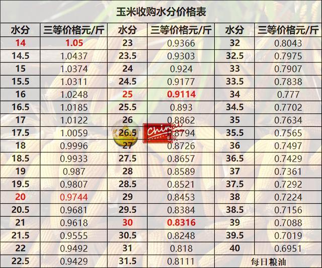 德惠玉米最新價格，時代印記與市場的微妙脈動
