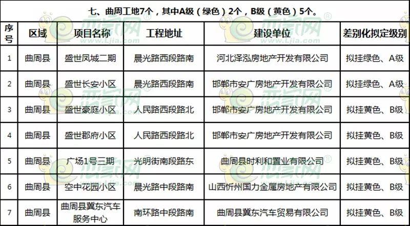 曲周最新樓盤探秘，發(fā)現(xiàn)城市新脈動