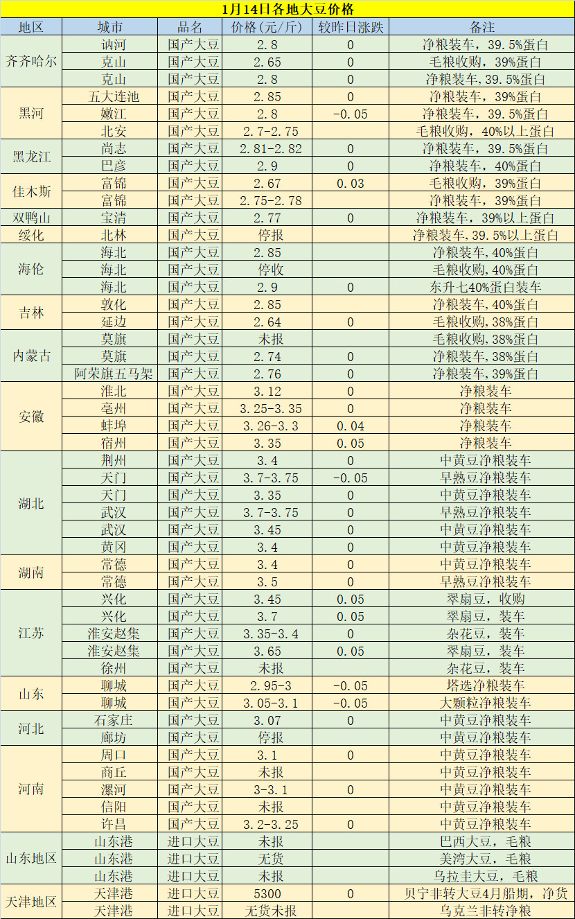 今日黃豆最新價格，科技重塑視界，黃豆價格躍上新高度