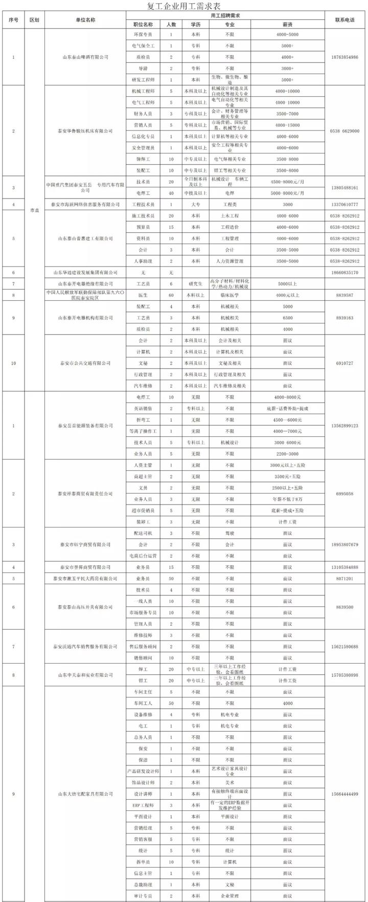 泰安最新招工信息，職業(yè)發(fā)展的理想選擇地，尋找合適崗位速覽