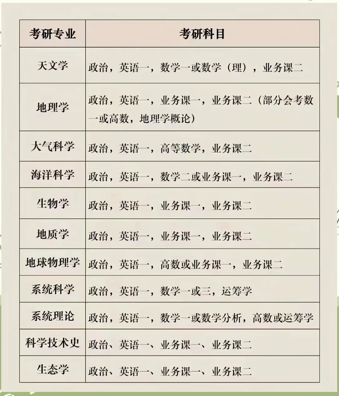 最新考研專業(yè)選擇指南，步驟與策略解析
