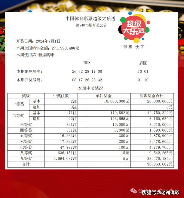體彩大獎(jiǎng)背后的幸運(yùn)與規(guī)則，幸運(yùn)眷顧還是規(guī)則產(chǎn)物？