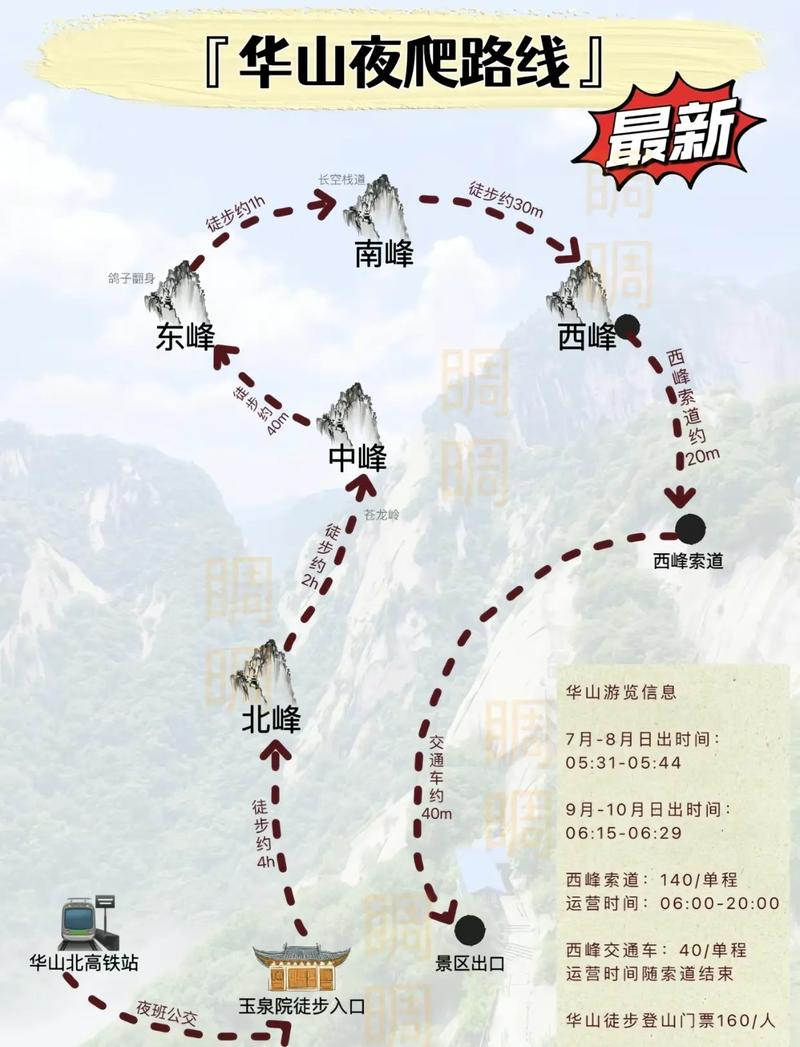 華山最新攻略，登山體驗、動態(tài)一網(wǎng)打盡！