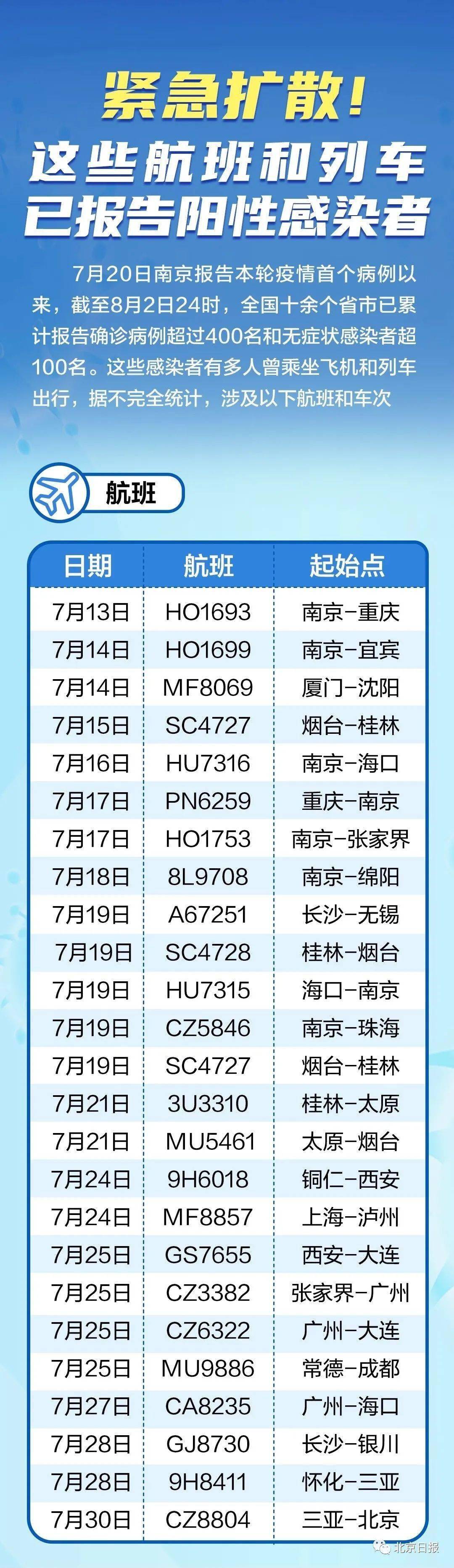 全球最新疫情航班動態(tài)，航空運輸?shù)淖钚虑闆r及應(yīng)對策略