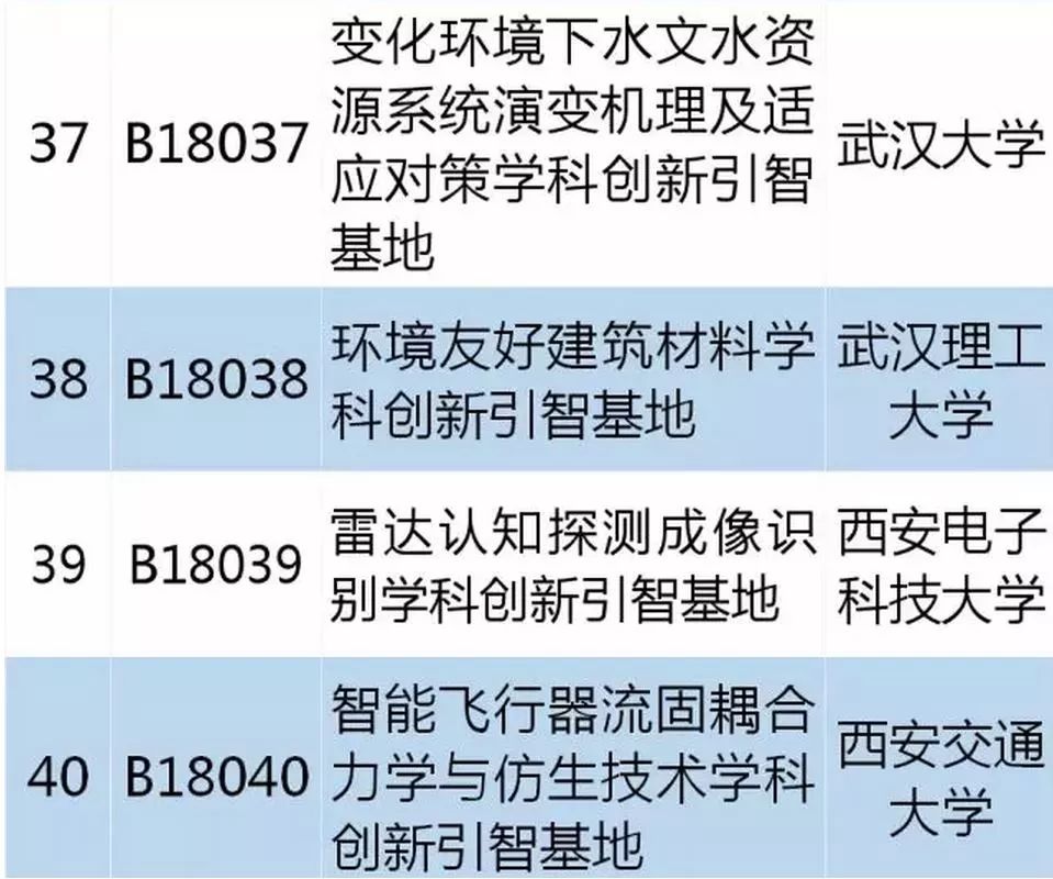 從零起步掌握必備技能，最新學(xué)習(xí)指南，涵蓋十四所最新技能學(xué)習(xí)全攻略