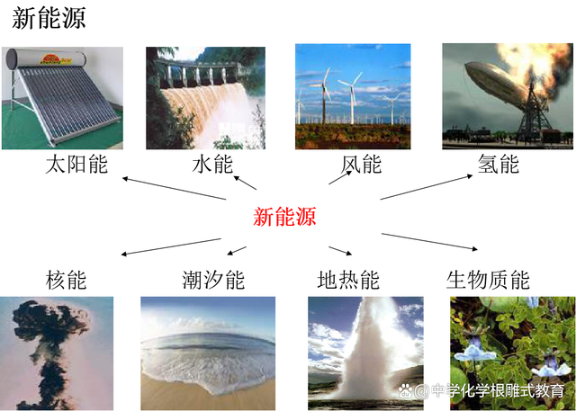 能源最新題，未來之路的探索與挑戰(zhàn)