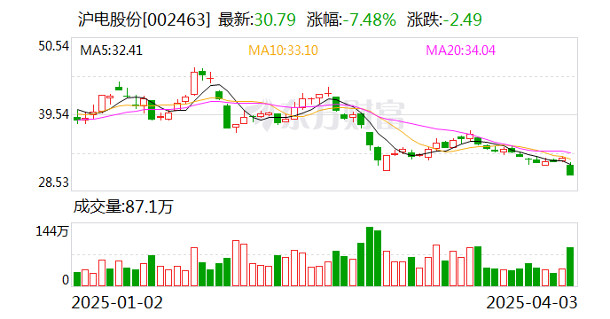 滬市股票最新動(dòng)態(tài)，觀點(diǎn)分析及其市場影響