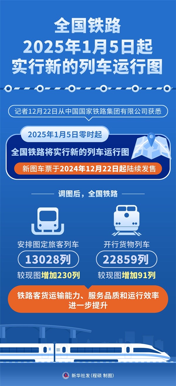 最新火車同行，時(shí)代的速度與激情之旅
