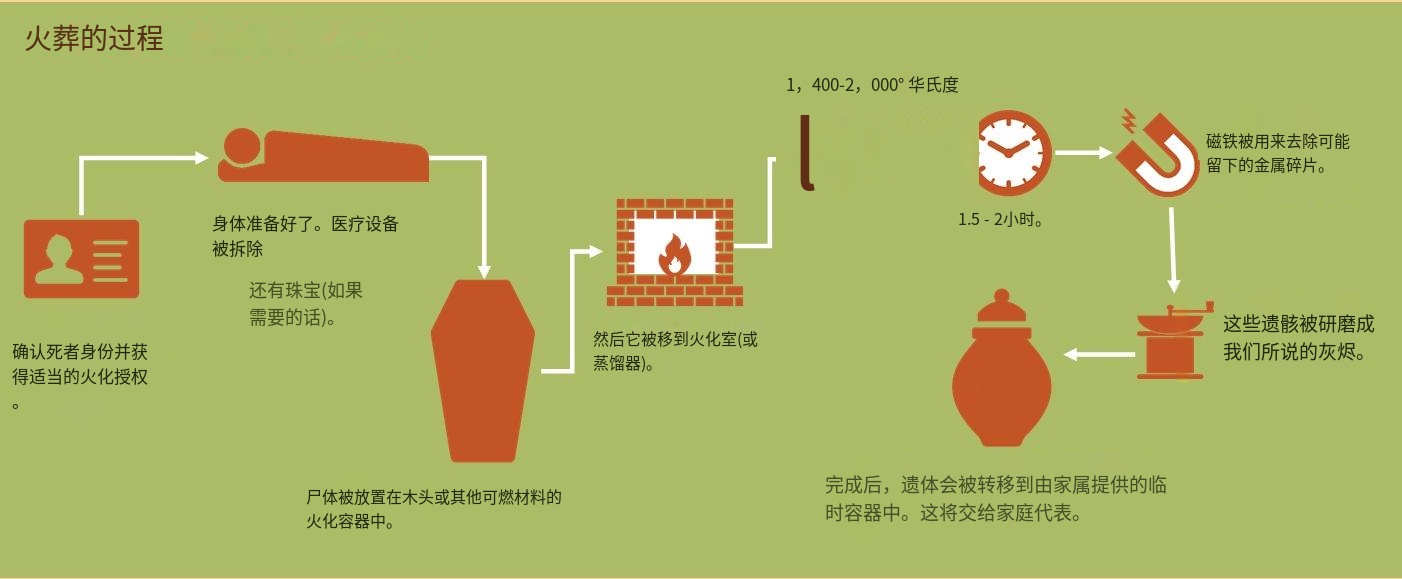 時(shí)代變遷下的最新火葬方式，創(chuàng)新與進(jìn)步的體現(xiàn)