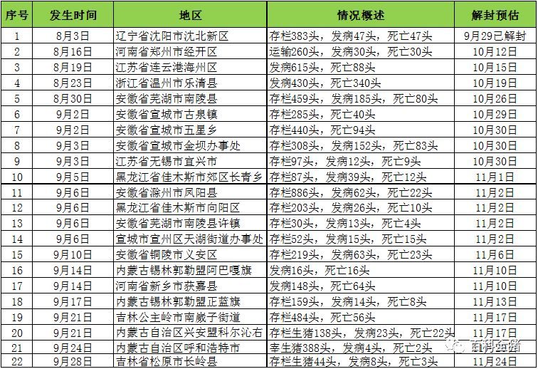 全國(guó)最新疫區(qū)概況，背景、重大事件及影響分析