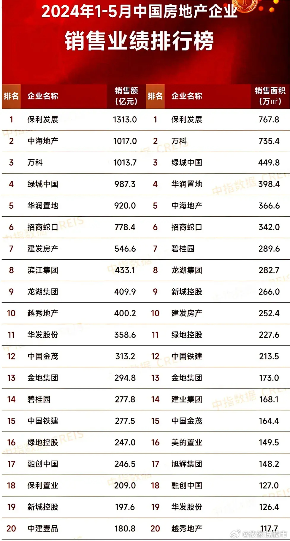 最新房企發(fā)展趨勢(shì)、行業(yè)要點(diǎn)與未來(lái)前景展望
