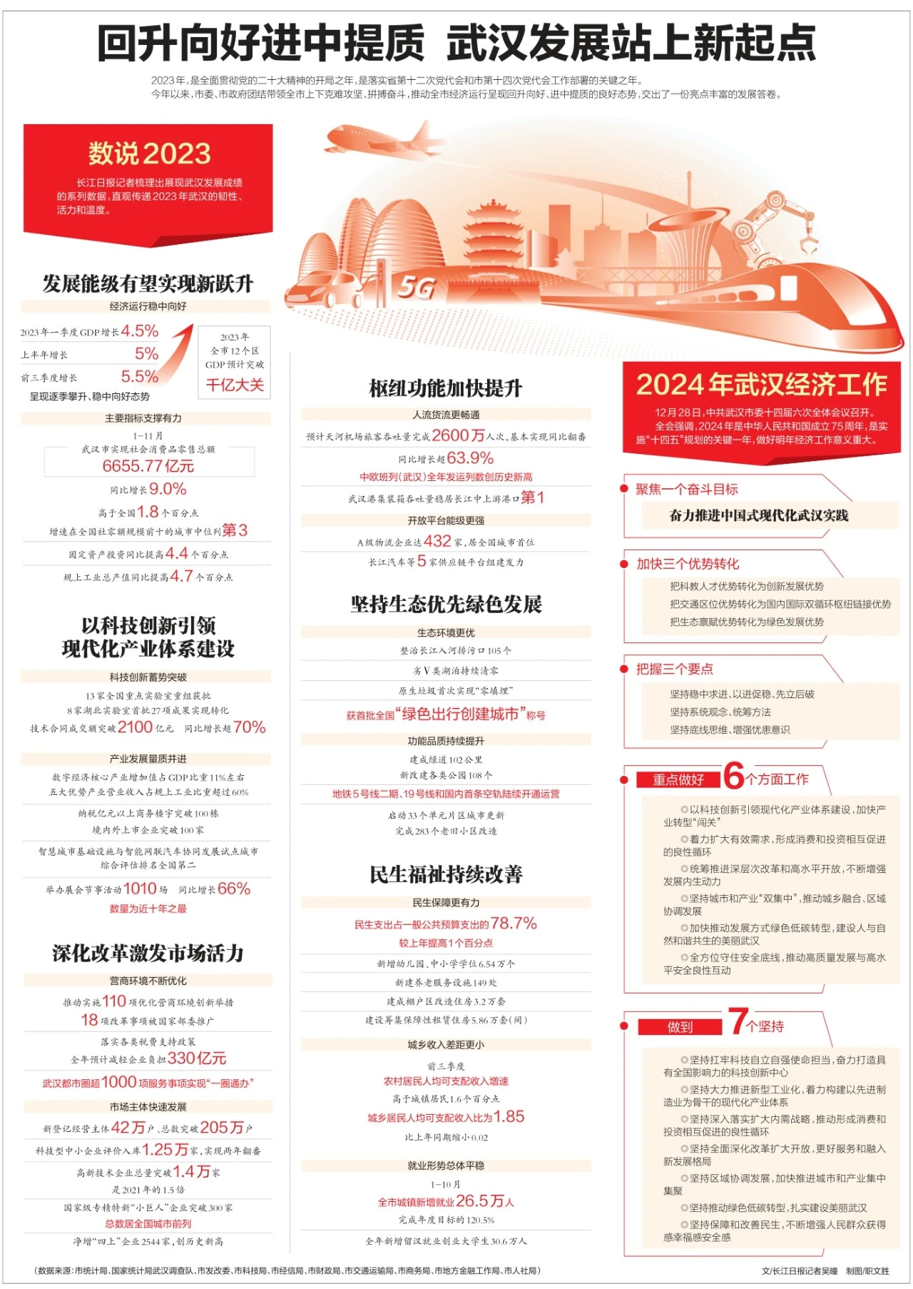武漢最新科技資訊，新品璀璨登場，引領(lǐng)未來生活潮流
