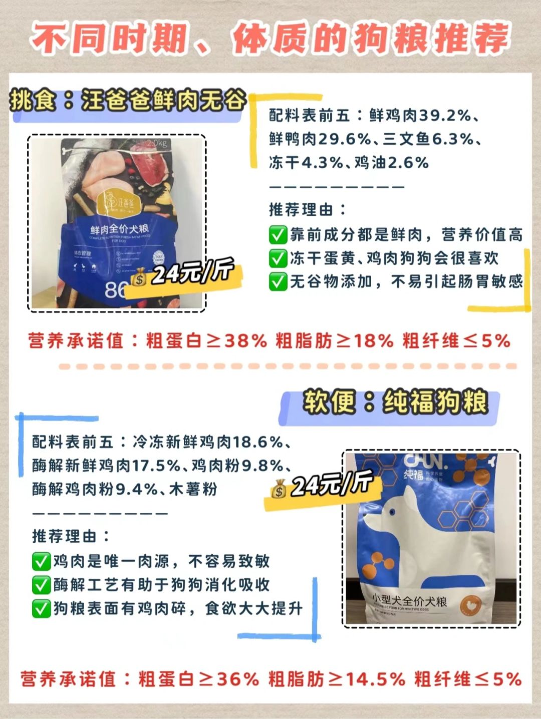 狗糧最新趨勢，營養(yǎng)、科技與個性化喂養(yǎng)的變革