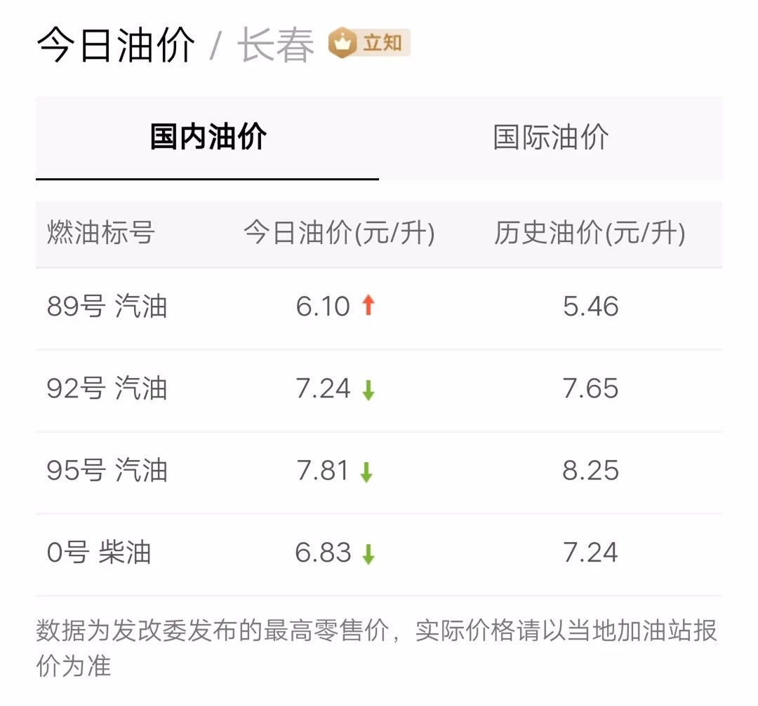最新油價信息更新，掌握油價動態(tài)，暢享無憂出行！