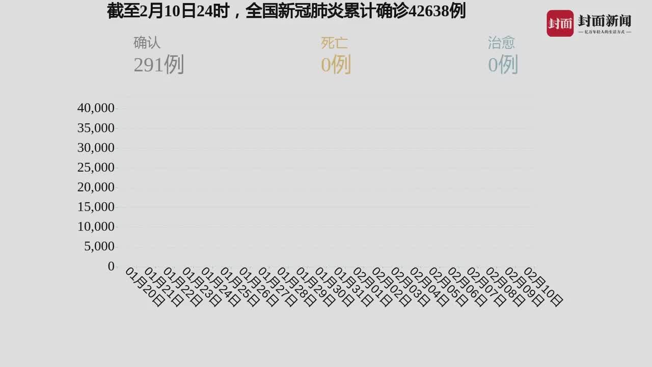 我國疫情最新動態(tài)，自然中的心靈之旅