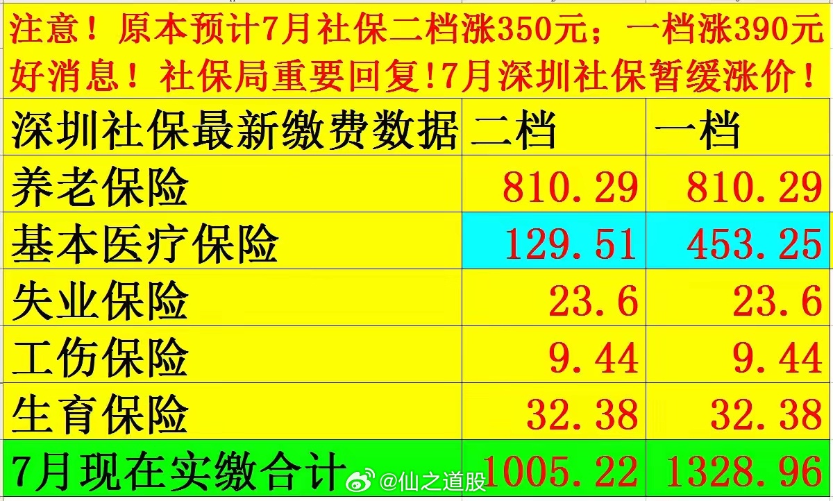 社保最新價(jià)格探討與觀點(diǎn)論述，深度解析社保費(fèi)用變動(dòng)趨勢