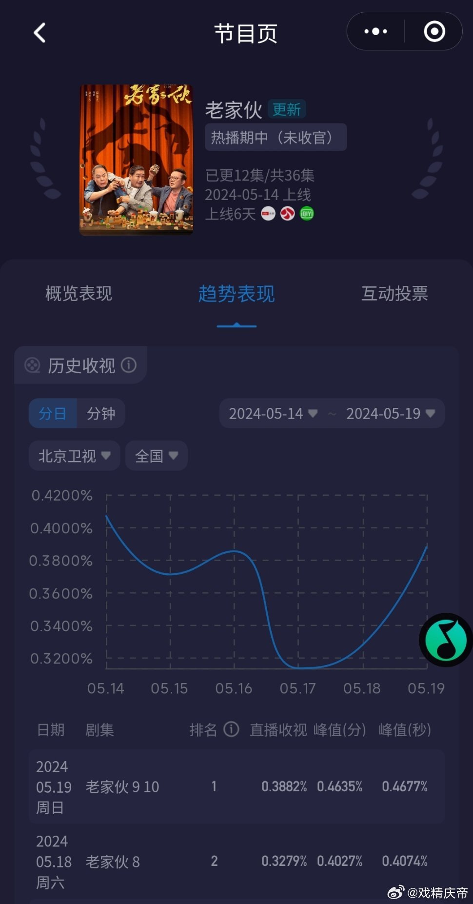 老鮮肉的最新之旅，自然美景的心靈之旅