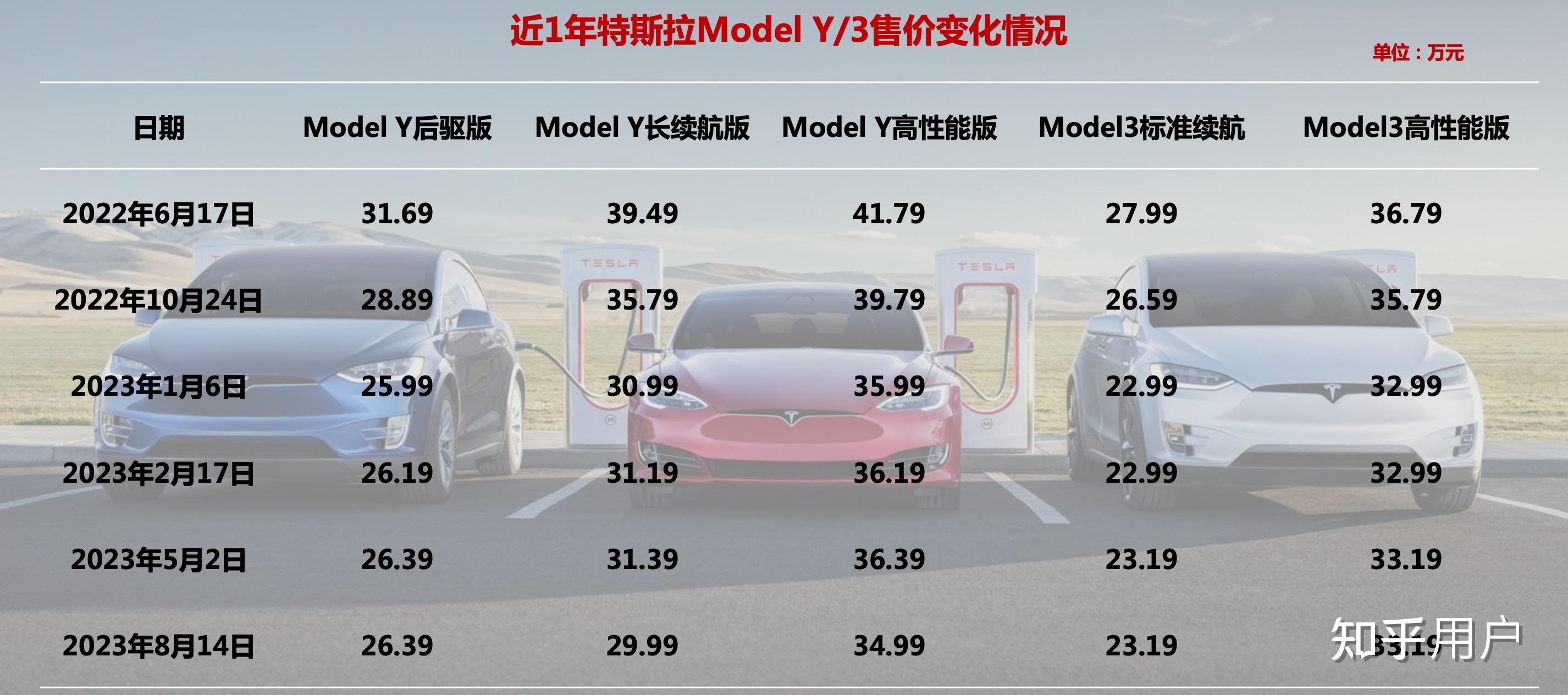 特斯拉最新行情引領(lǐng)智能出行新時代，電動浪潮掀起波瀾！
