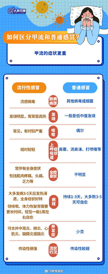 武漢最新流感，背景、事件及影響概述