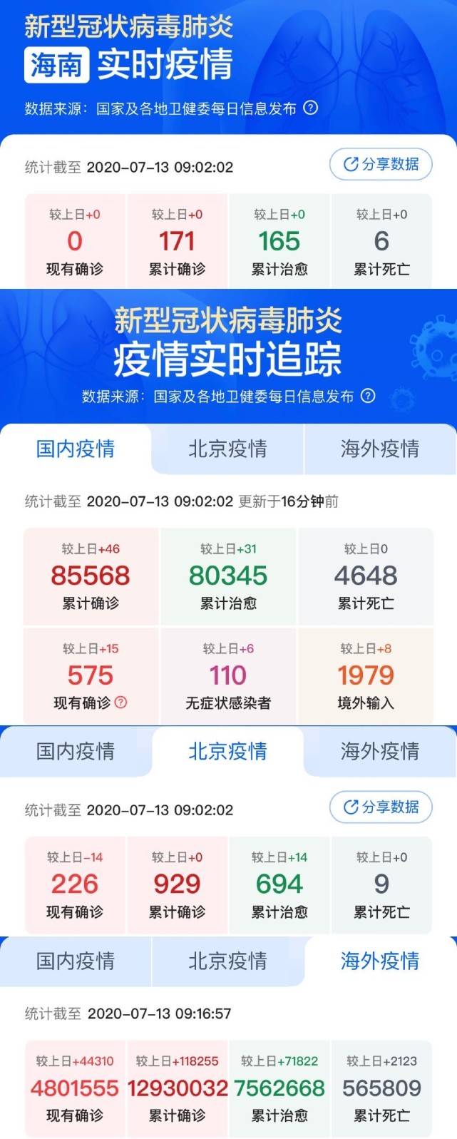 小城抗疫日常，最新疫情評價與溫馨行動