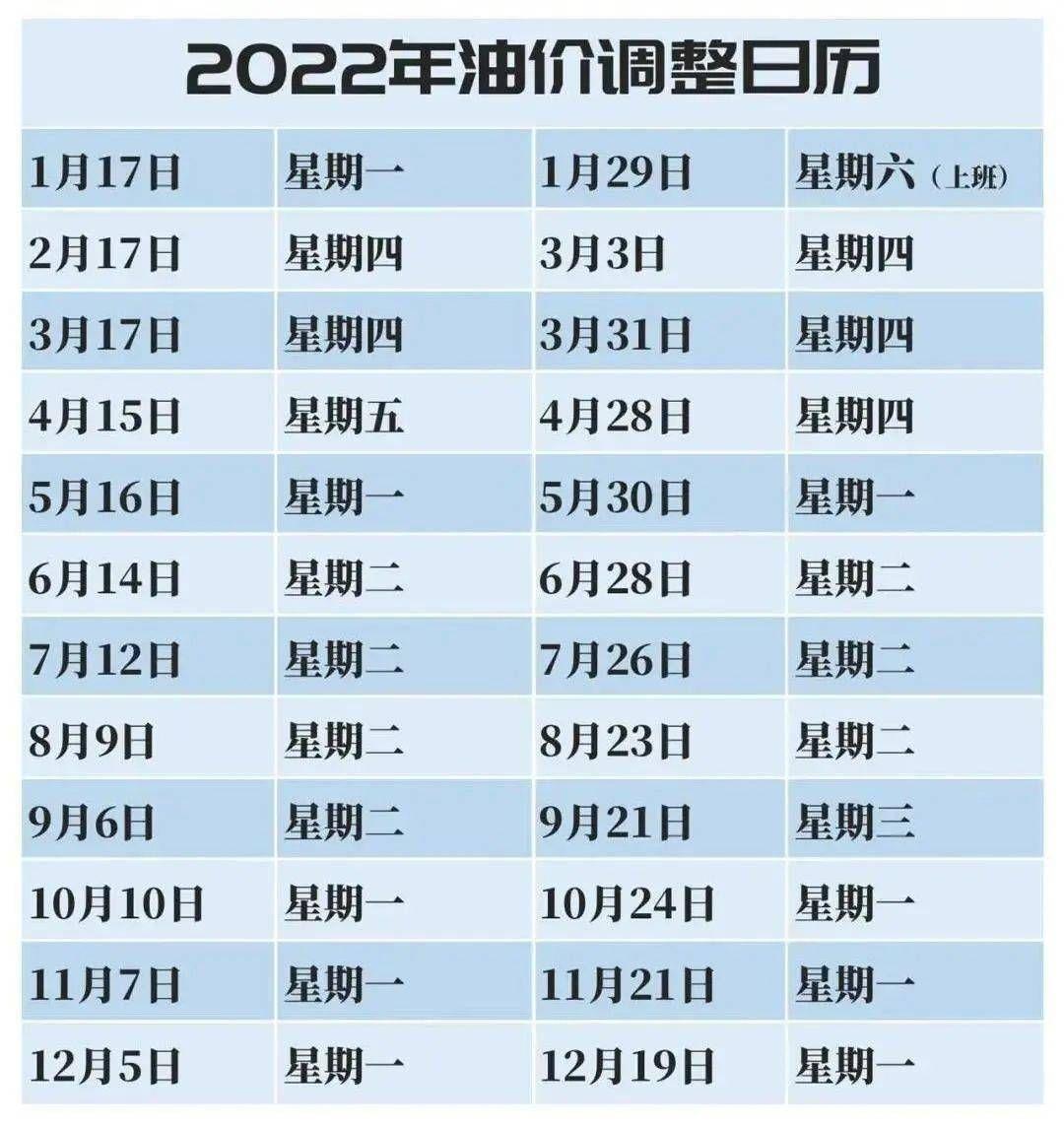 氣油價(jià)最新調(diào)整動(dòng)態(tài)，城市加油奇遇與友情紐帶見(jiàn)證油價(jià)變遷