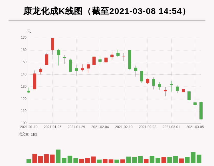 但斌2025最新持股揭秘，探索至2025年的投資藍(lán)圖