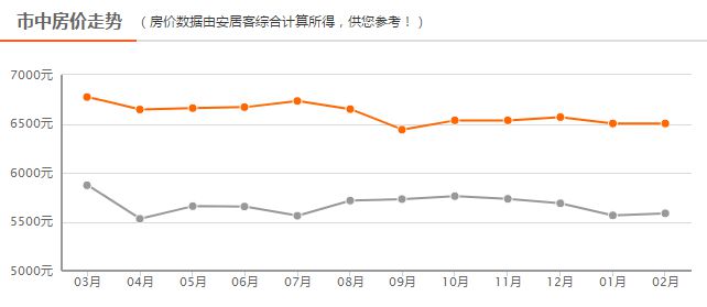 四線房價最新動態(tài)，背景、事件、影響與地位分析