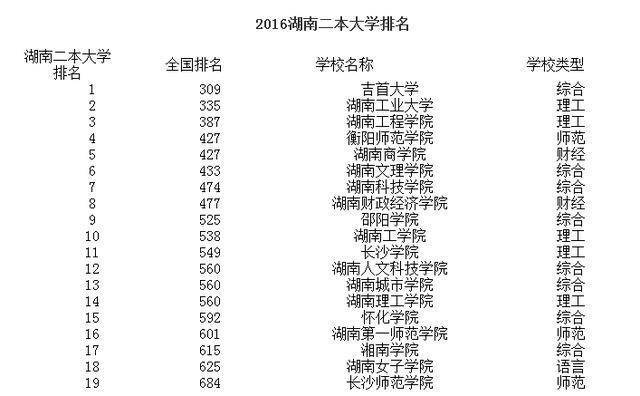 湖南最新一二本學(xué)校，科技前沿引領(lǐng)未來教育體驗(yàn)重塑之路