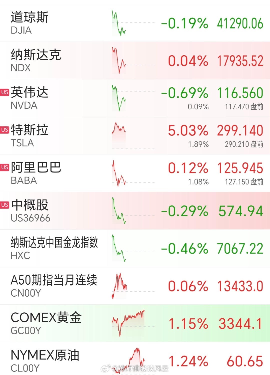 昨夜美股行情深度解析，市場走勢觀點碰撞與行情回顧