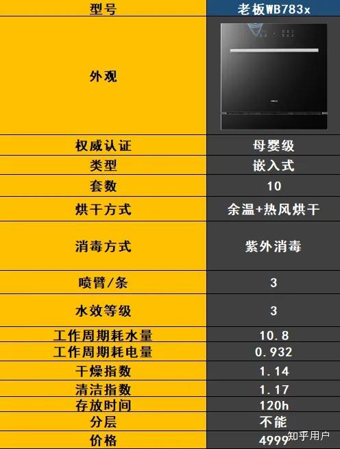 最新洗碗機技術(shù)解決家庭清潔難題，輕松打造潔凈家園