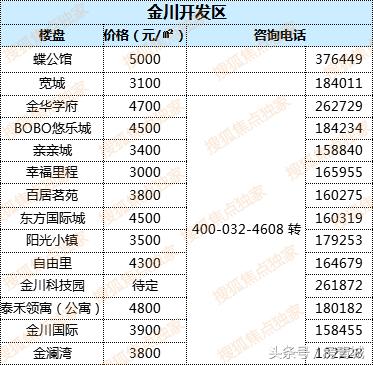 最新中國(guó)房?jī)r(jià)走勢(shì)解析，購(gòu)房指南與應(yīng)對(duì)策略