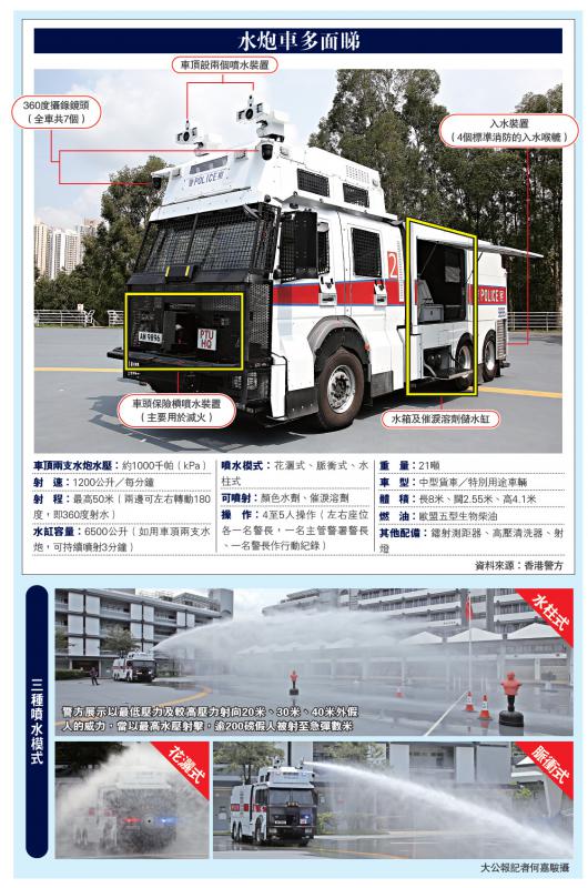 港警最新裝備，旅行利器，探索自然美景的必備工具